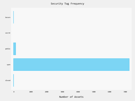 Report Output